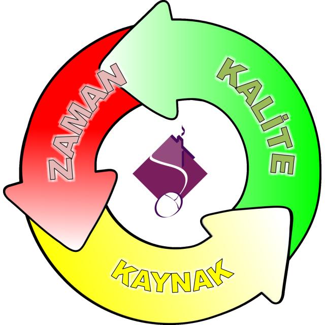 Kaynak, zaman ve kalite döngüsü